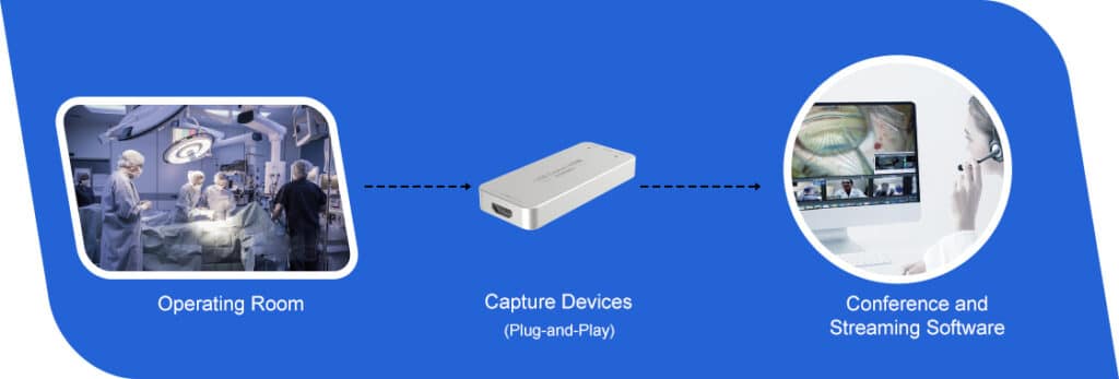 Magewell’s plug-and-play external capture devices